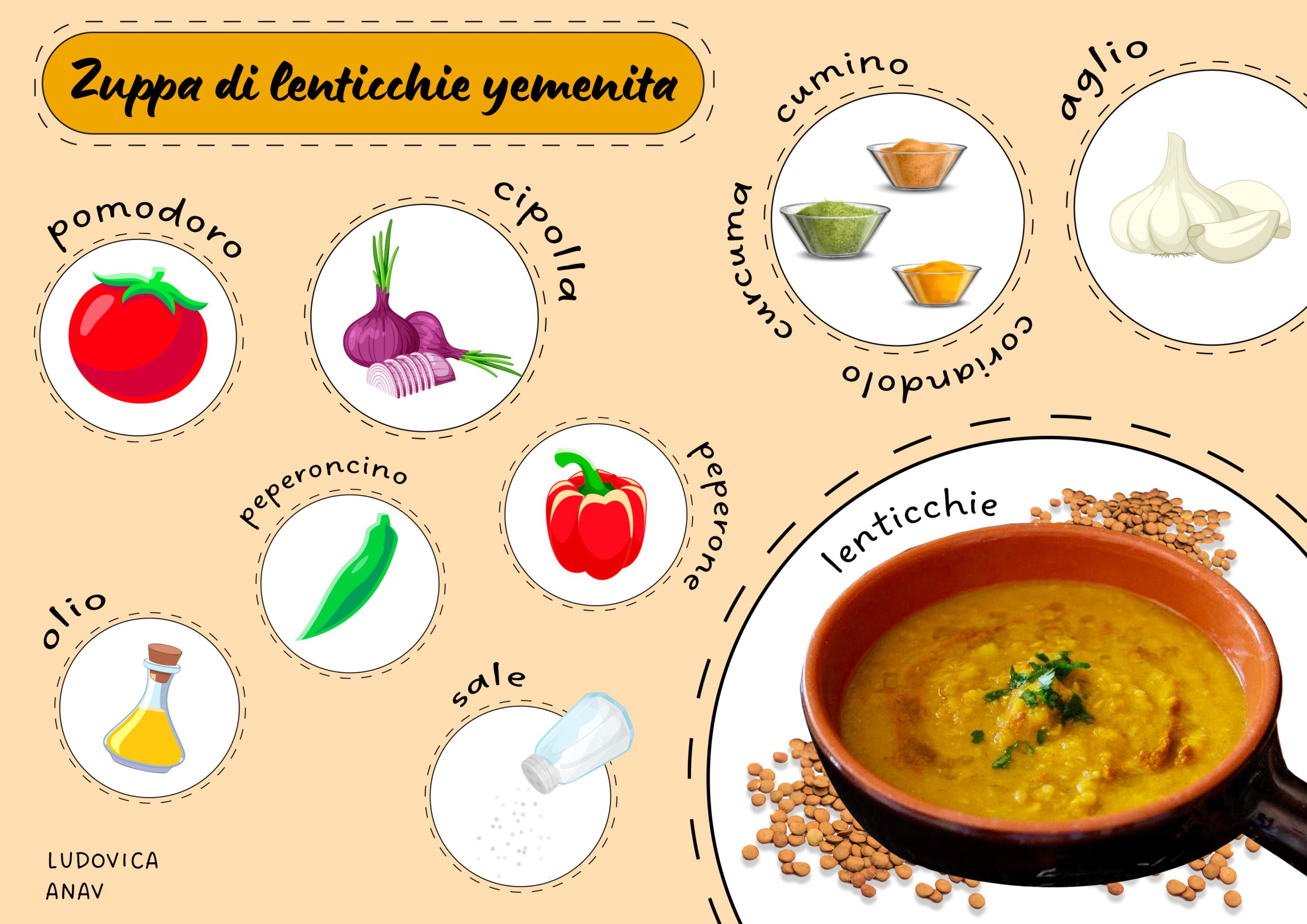 Zuppa di lenticchie yemenita, una ricetta con ingredienti poveri e spezie speciali