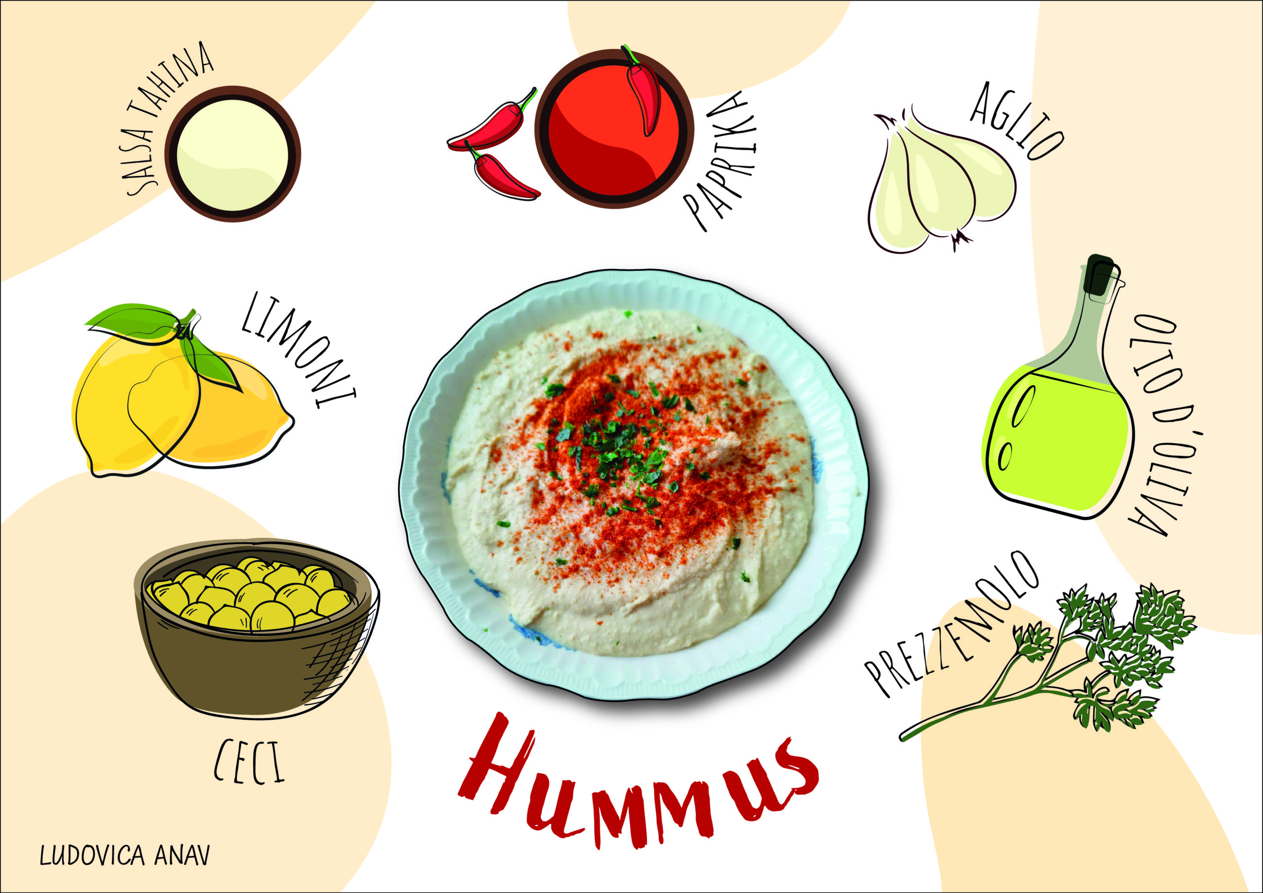 Hummus, la più israeliana delle ricette