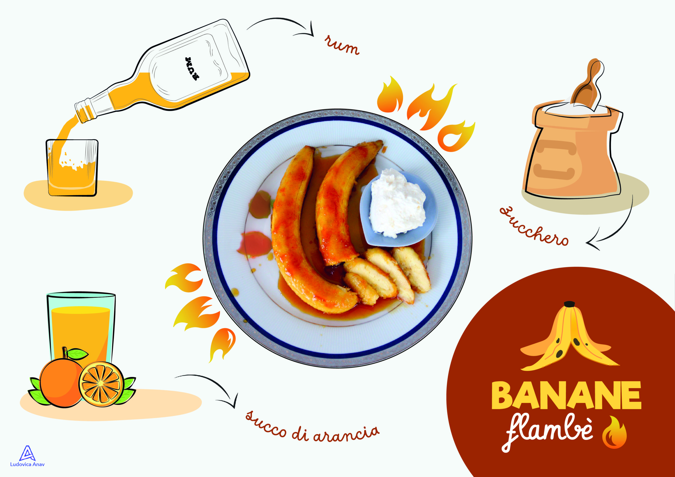 Banane Flambe’