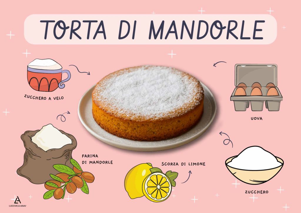 Torta di mandorle