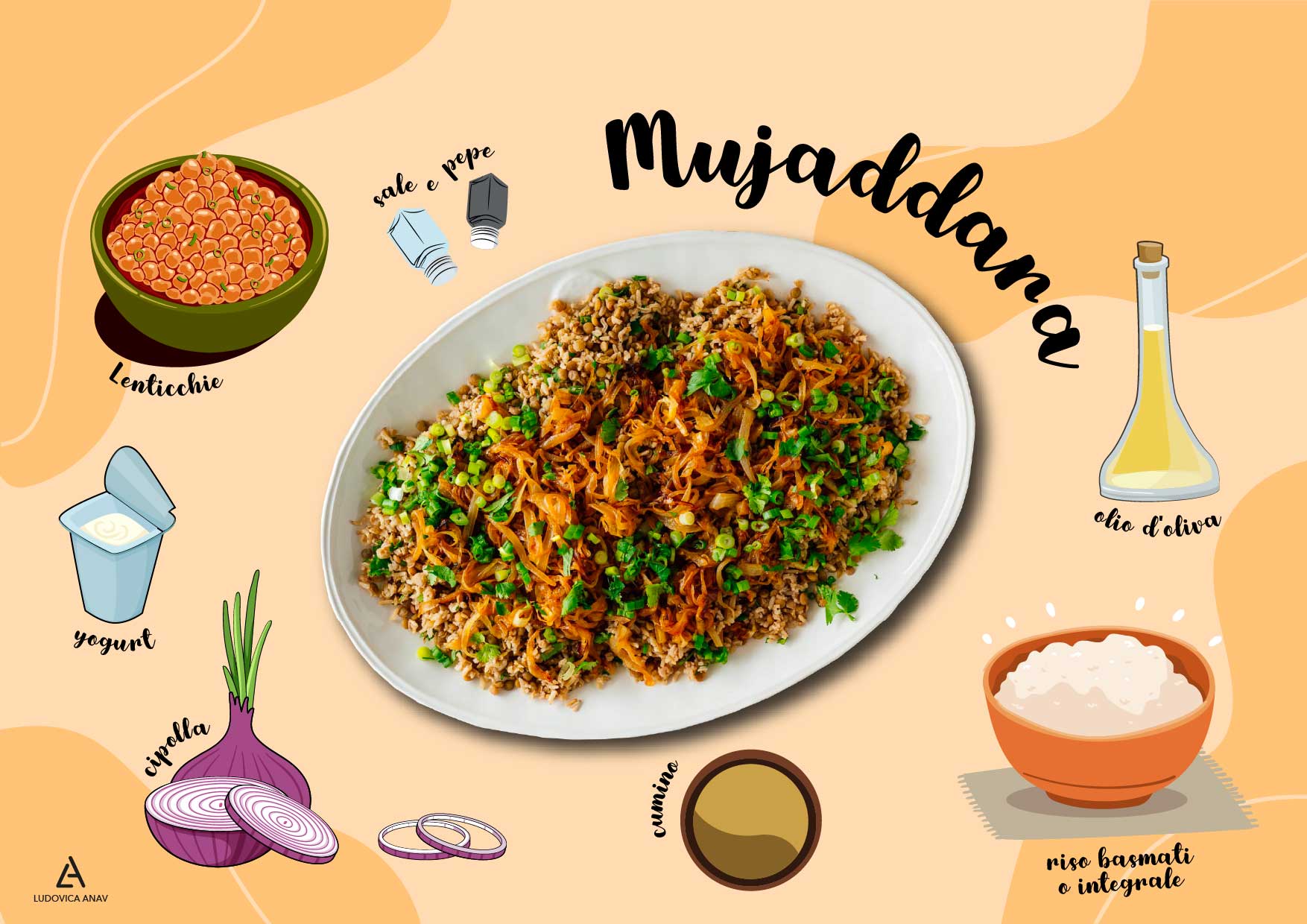 Mujaddara, una ricetta made in Israel
