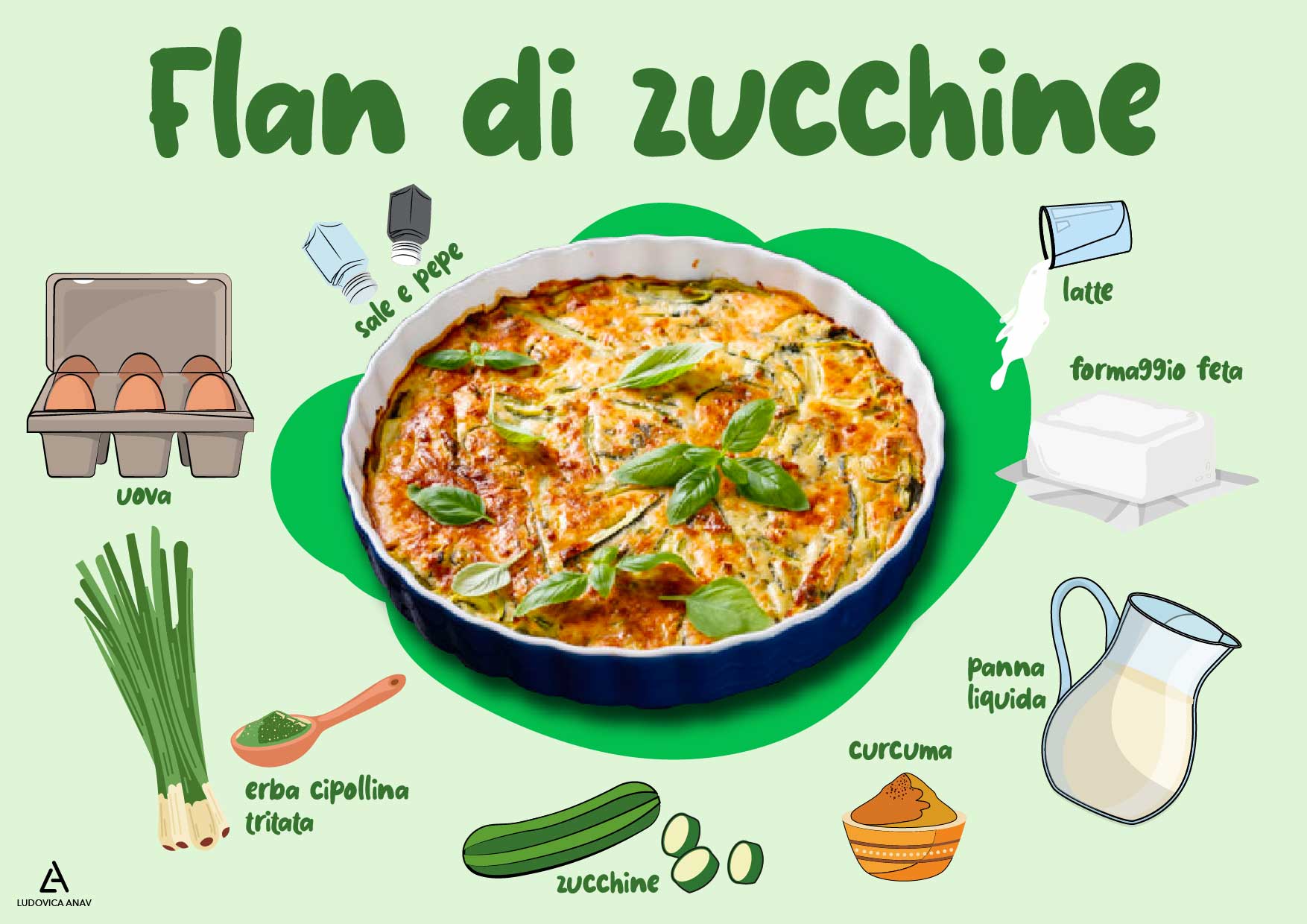 Flan di zucchine