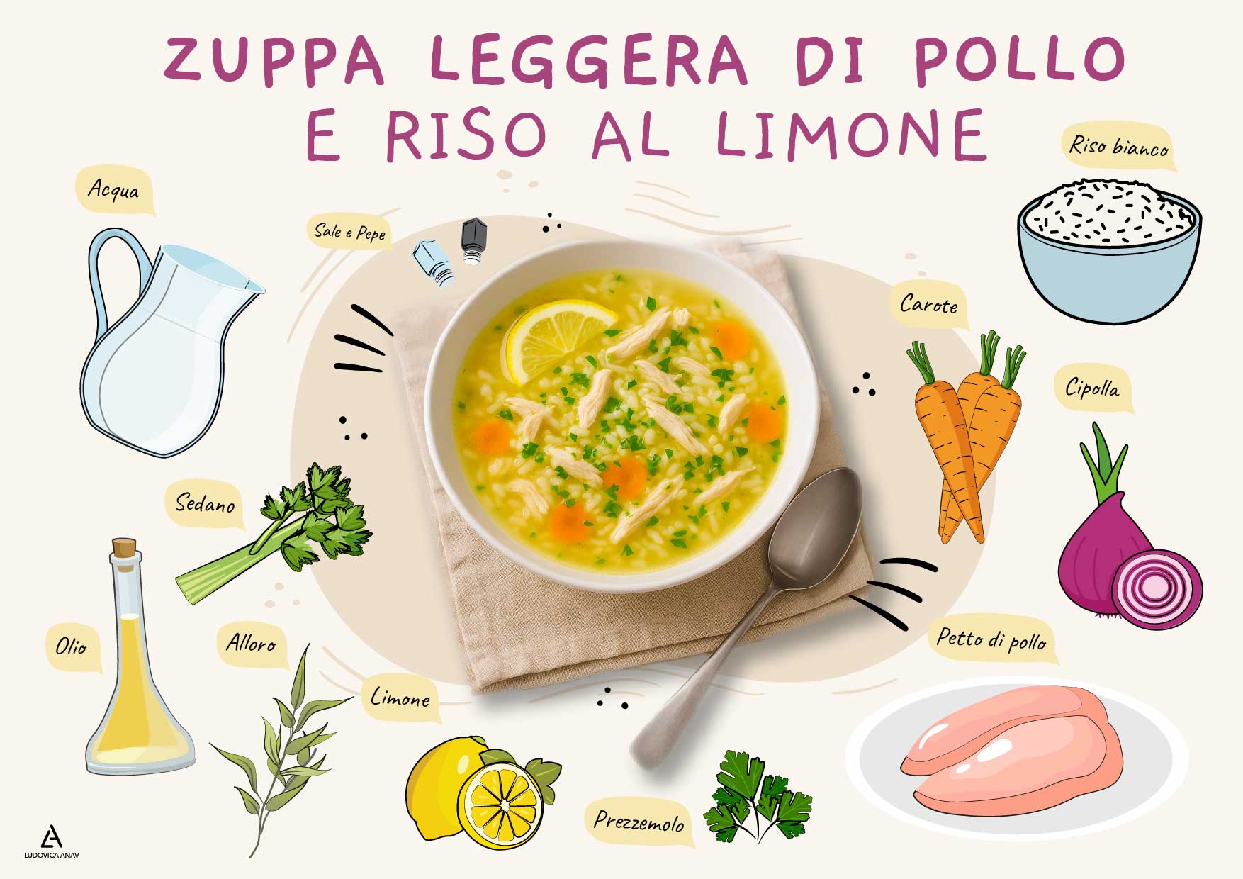 Zuppa leggera di pollo e riso al limone: una ricetta per rompere il digiuno di Kippur