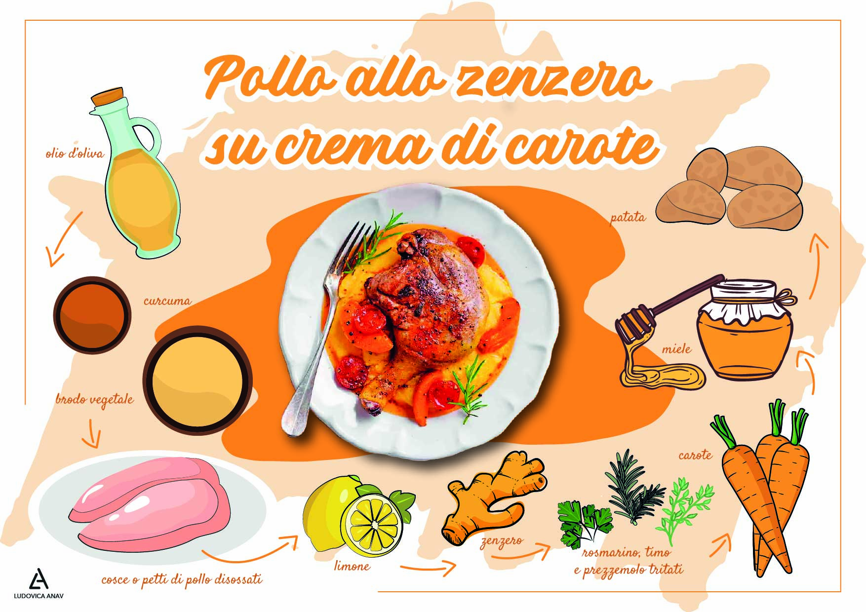 Pollo allo zenzero su crema di carote Pollo allo zenzero su crema di carote