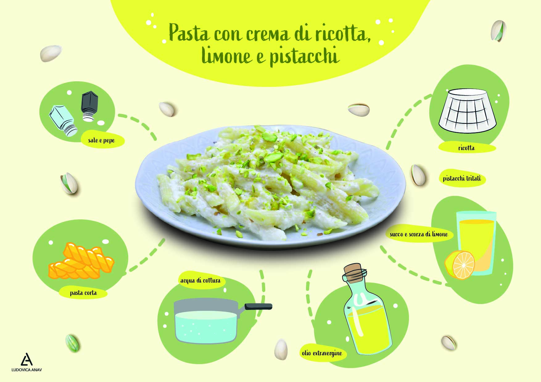 Pasta con crema di ricotta, limone e pistacchi